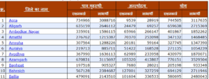 राशन कार्ड चेक