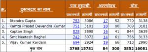 राशन कार्ड चेक