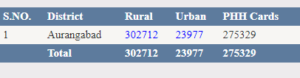 Bihar Ration Card List | epds.bihar.gov.in 2024 New List