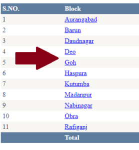 Bihar Ration Card List | epds.bihar.gov.in 2024 New List