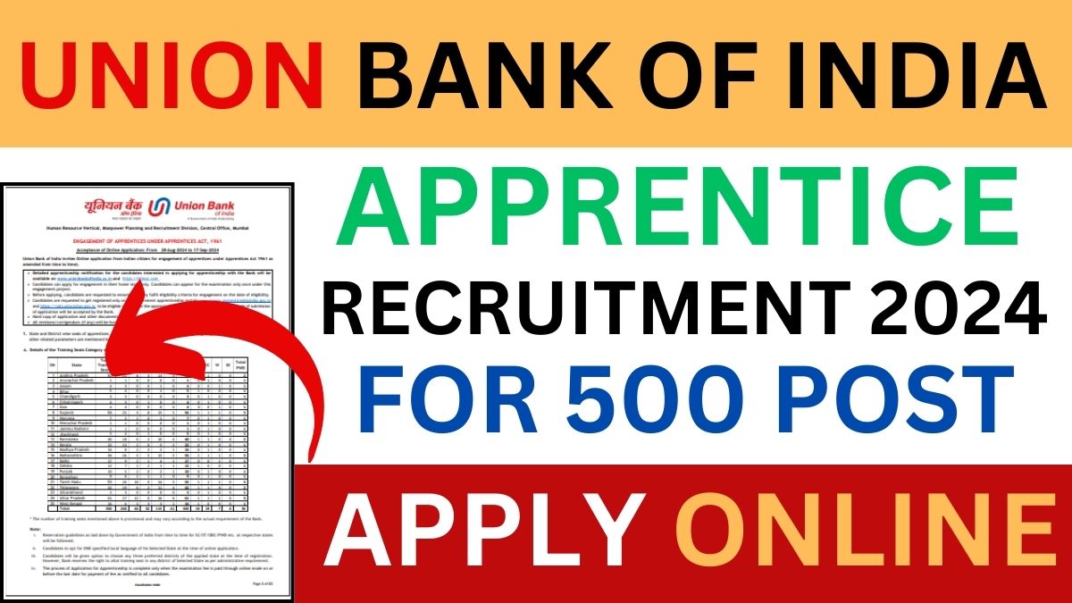 Union Bank Of India Apprentice Vacancy 2024